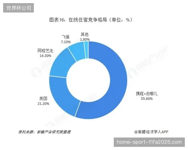 北美洲世界杯期间实时交互直播如何并轨体育旅游的线下行程调度