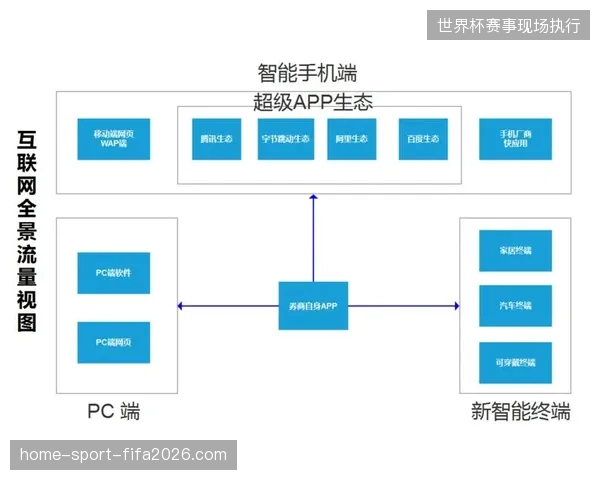 多维版权分层策略将线下赛事流量精准并轨至移动端零售